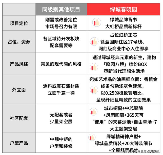 园(售楼处)网站-绿城春晓园-上海房天下j9九游真人游戏第一品牌2024绿城春晓(图24)